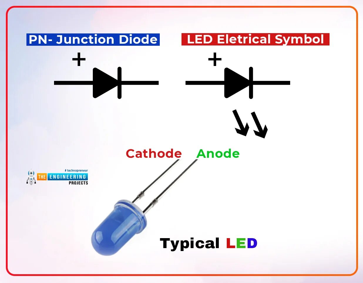 Диод vs. Анод светодиода. Led cathode. Светодиод p-n переход фотоны. R_vs на диод.