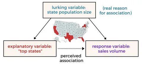 Hidden variable