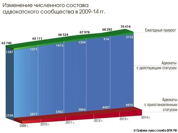Какой график у адвокатов Оказание бесплатной юридической помощи продлено по 11 мая 2020 года