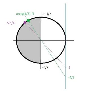 5 pi 4