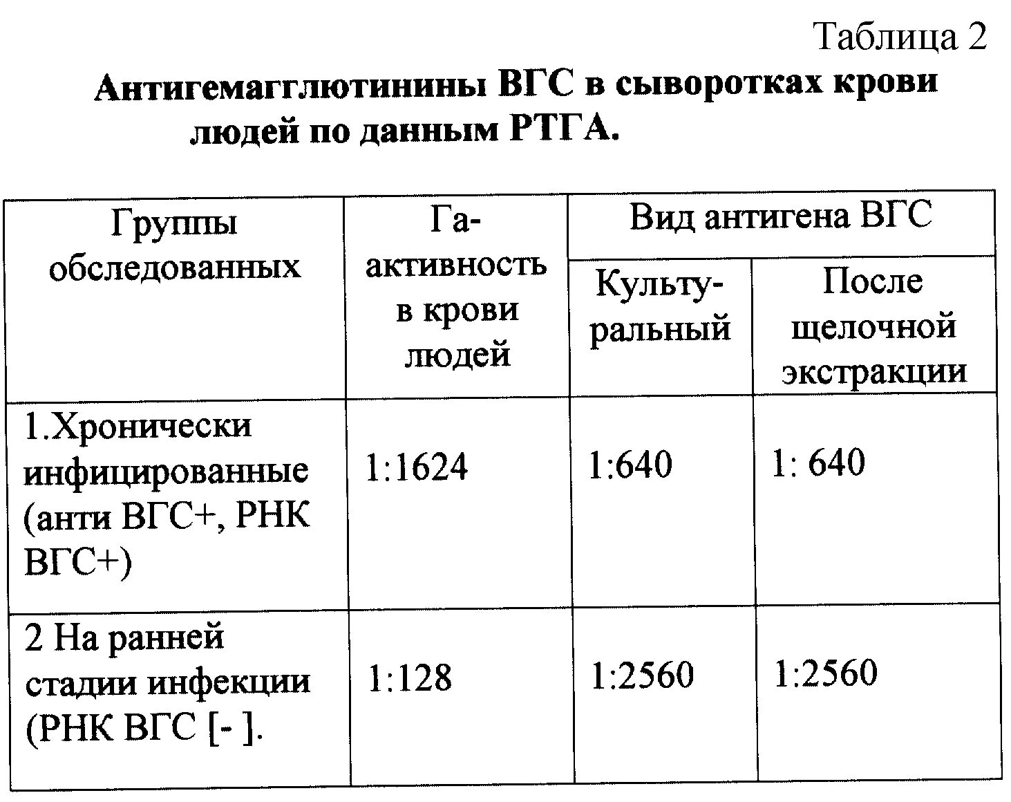 Гепатит с антитела к ВГС. Анализ АТ К ВГС что это такое. ВГС анализ крови что это. Исследование крови на HBSAG И ВГС.