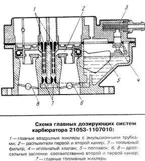 Схема системы карбюратора