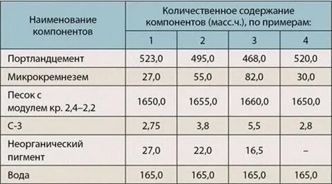 Жидкое стекло для бетона пропорции