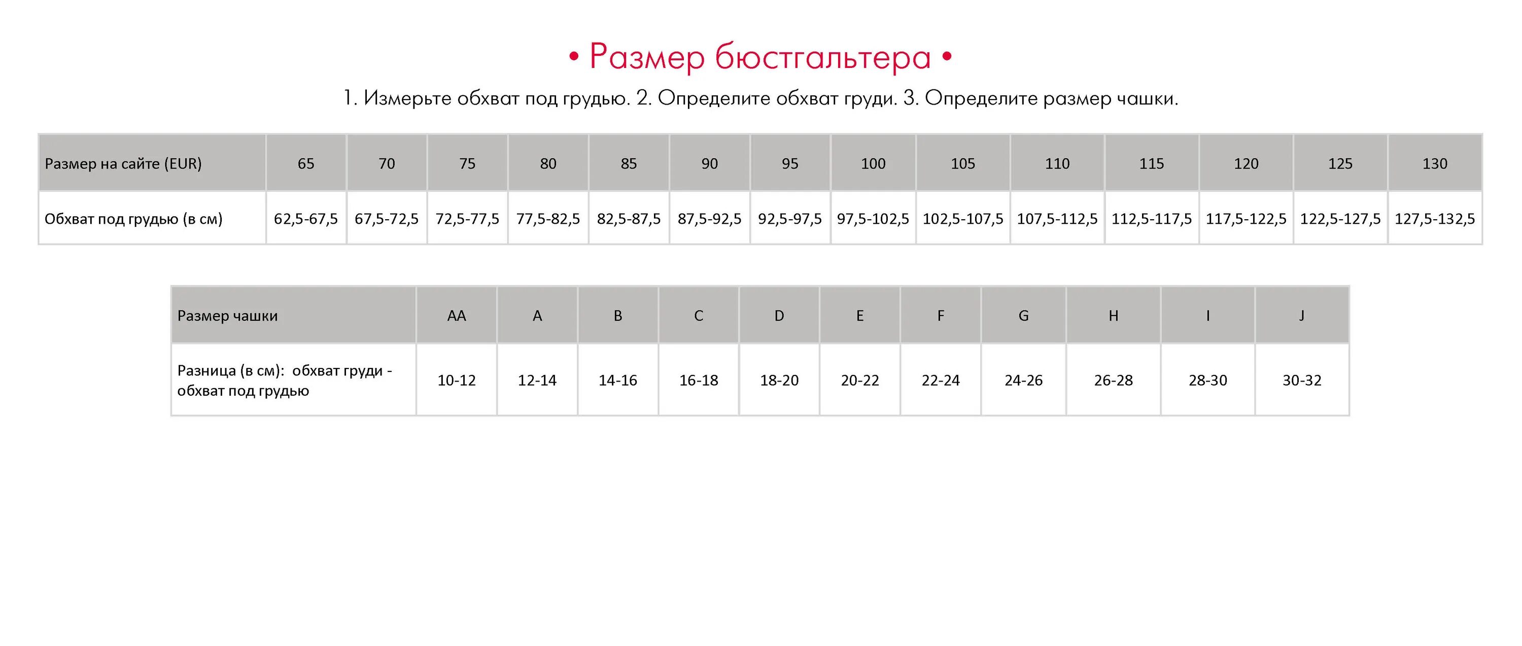 I size c. Размерная сетка лифов 80b. Размерная сетка бюстгальтера 75b. Размер чашки бюстгальтера 80 в. Бюстгальтер 80f Размерная сетка.