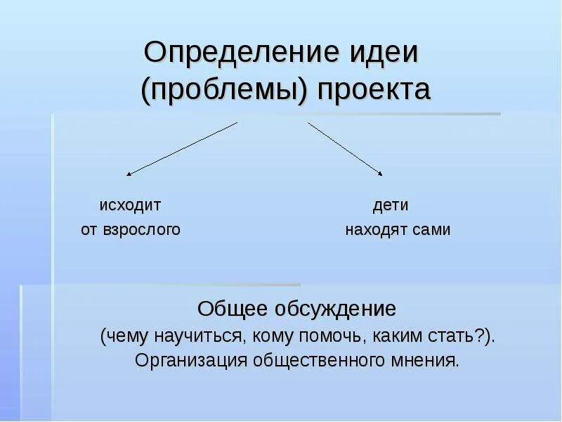 Идея определяет форму. Проблема проекта. Идея это определение. Проблема проекта это определение. Мысль это определение.