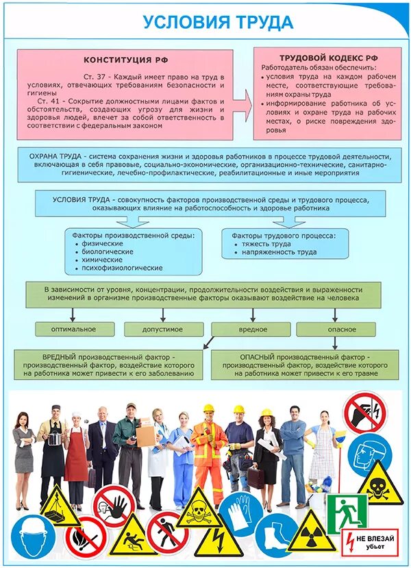 4 класс охраны труда. Охрана труда. Совершенствование условий труда. Охрана труда в дошкольном учреждении. Условия труда охрана труда.