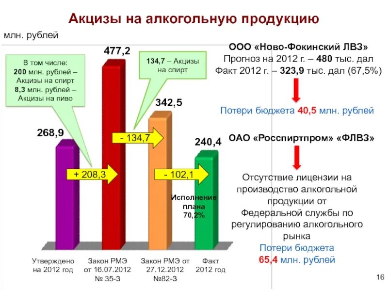 Кто платит акцизный налог. Акцизы. Акцизы на алкогольную продукцию. На что устанавливаются акцизы. Акцизы на слабоалкогольную продукцию.