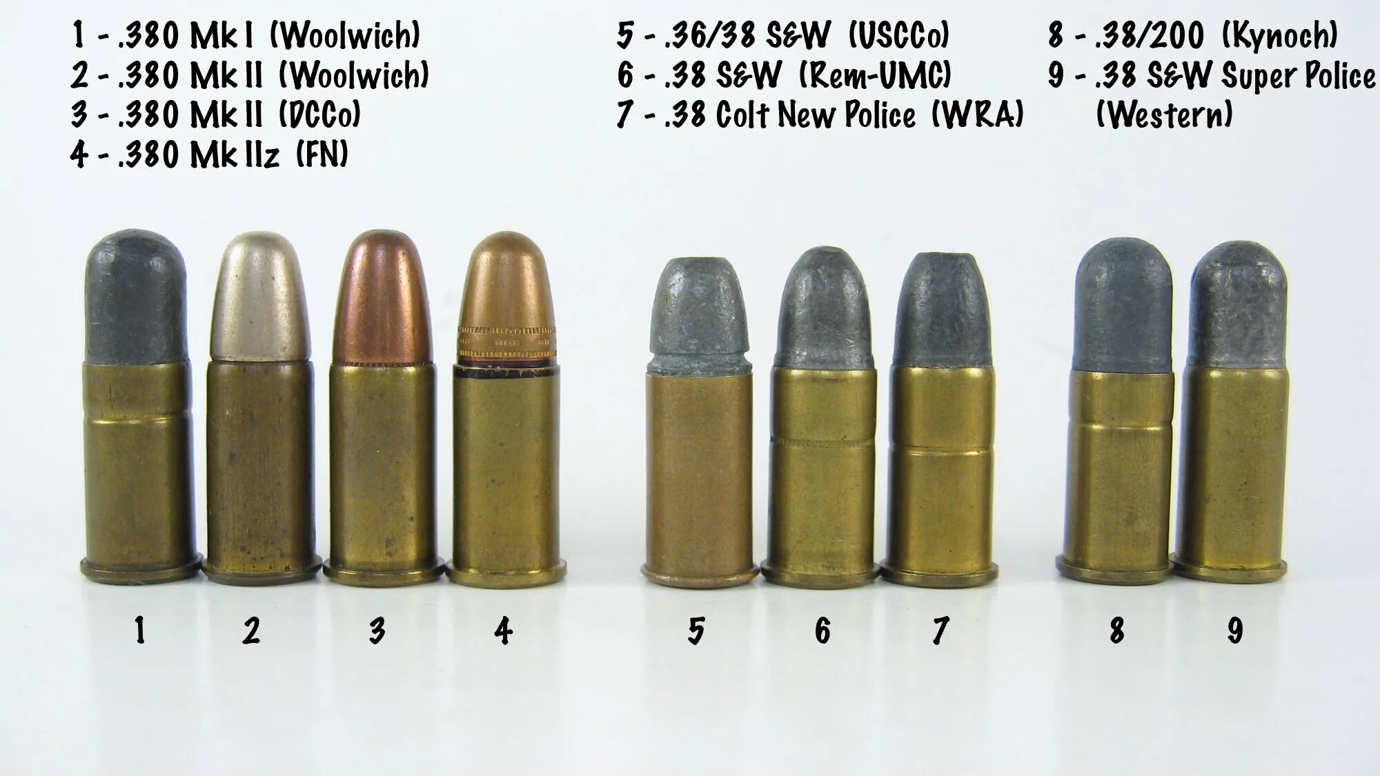 Iostra патрон. Калибр 38/200 патроны. Патрон .38 super Automatic (9x23sr). Патрон 455 Webley. Патрон s w 380.