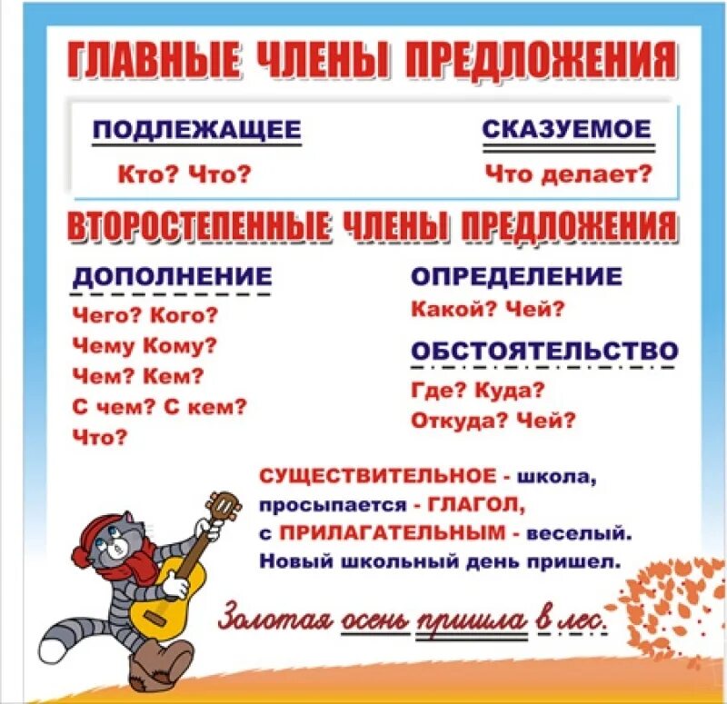 Мимо какая часть речи в предложении. Как подчерк ваются части речи. КСК подчерктваютс части речи. Подлежащиие ИС казуемое определение. Подлежащие и скажуемок определение.