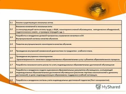 Защита программы развития школы выступление