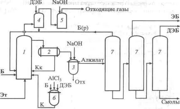 Технологическая схема получения бензола