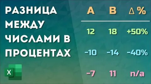 Разница в двух цифрах в процентах