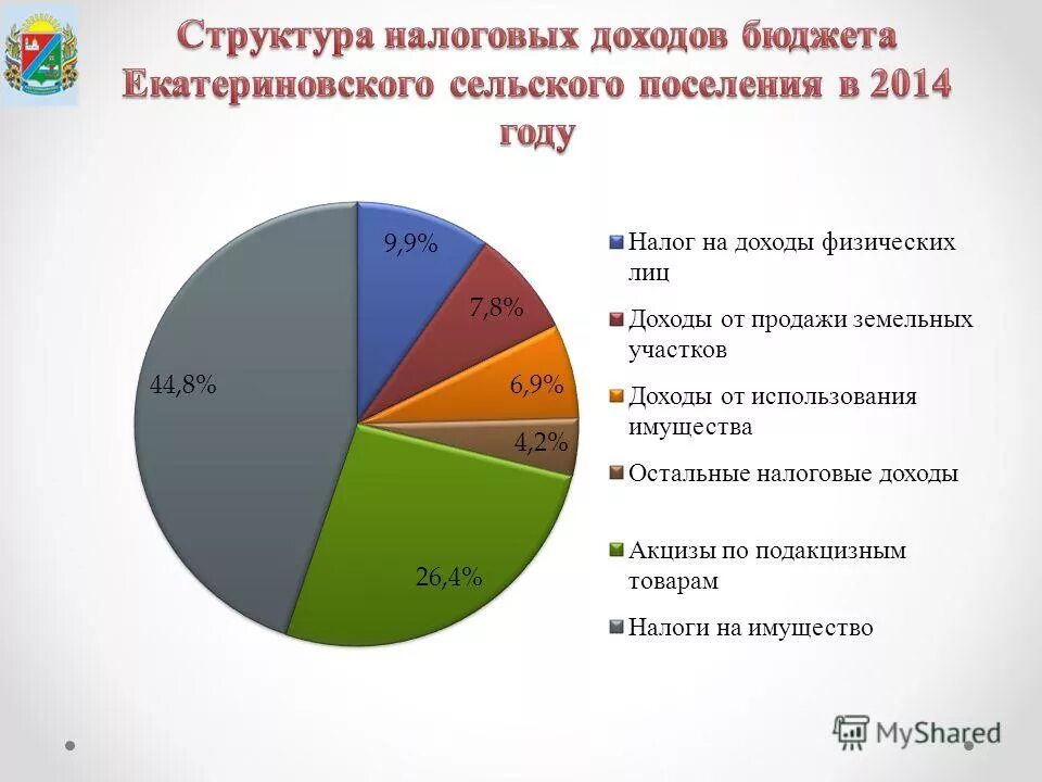 виды доходов бюджета. налоговые и неналоговые доходы. акцизы в бюджете рф. процент акциза на сигареты. доходы бюджета пермского края.