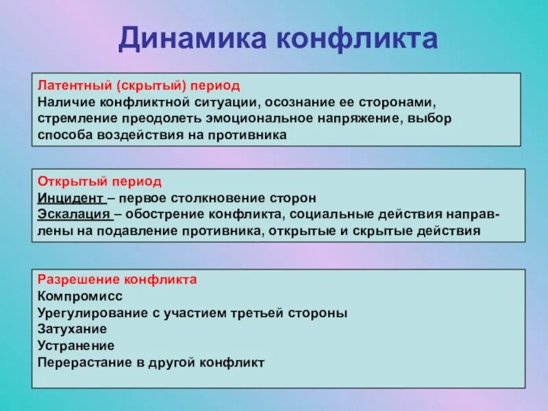 Перечислите и охарактеризуйте этапы конфликта. Динамика конфликта таблица. Последовательность динамики конфликта. Динамика конфликта в психологии. Динамика конфликта характеризуется:.