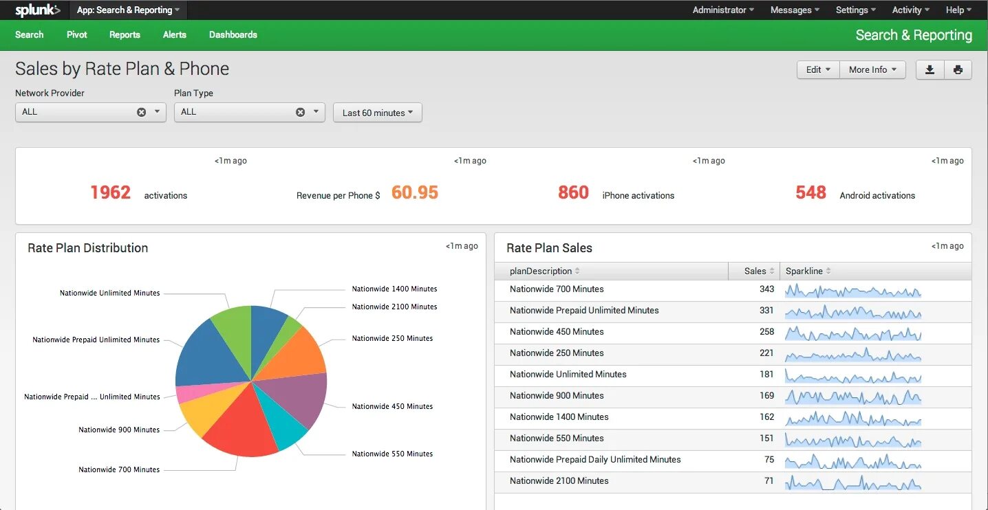 Splunk. Splunk примеры. Splunk программа. Splunk Enterprise. Reported search