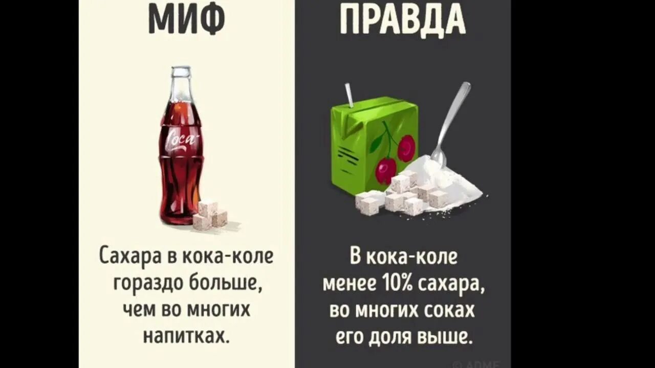 Проект миф или правда. Правда или миф. миф правда. правда или миф интересные факты. мифы о питании.