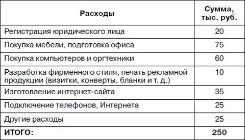 Не смотря на расходы на