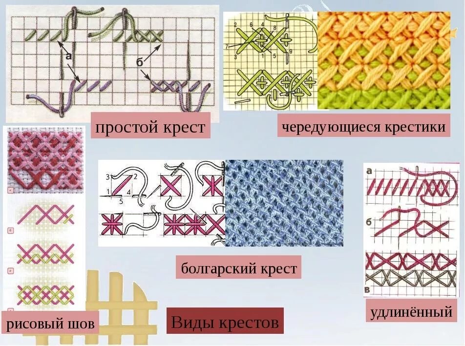 Стежки крест. Вышивка крестиком. Виды швов в вышивке крестом. Стежки для вышивания крестиком. Технология вышивки крестиком.