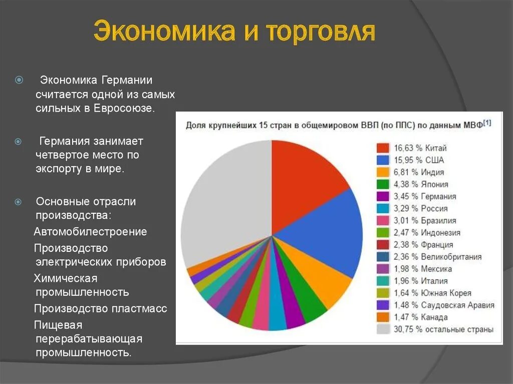 Основные экономические отрасли россии. Отраслевая структура ФРГ экономики. Структура промышленности Германии. Экономика Германии график. Структура экономики Германии.