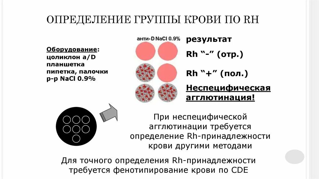 Цоликлон анти а агглютинация