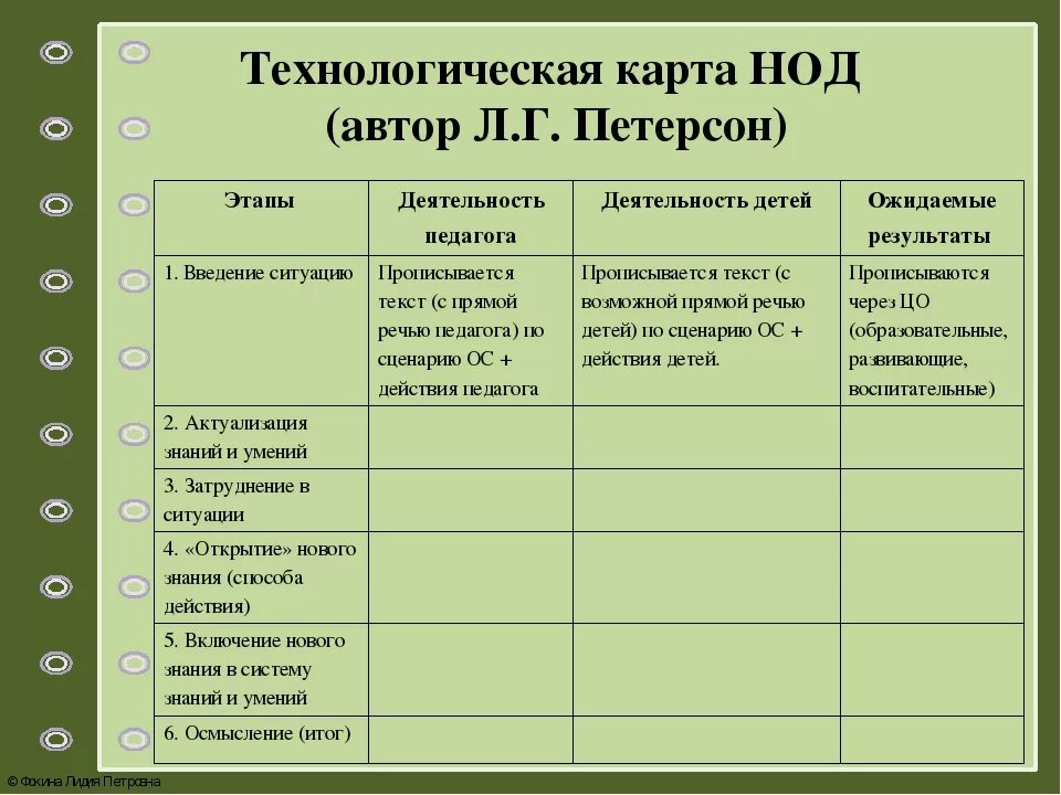 Нод в доу по фгос. Технологическая карта занятия в ДОУ по ФГОС. Технологическая карта конспекта занятия в ДОУ по ФГОС. Технологическая карта НОД В ДОУ по ФГОС образец таблица. Технологическая карта образец в ДОУ по ФГОС таблица.