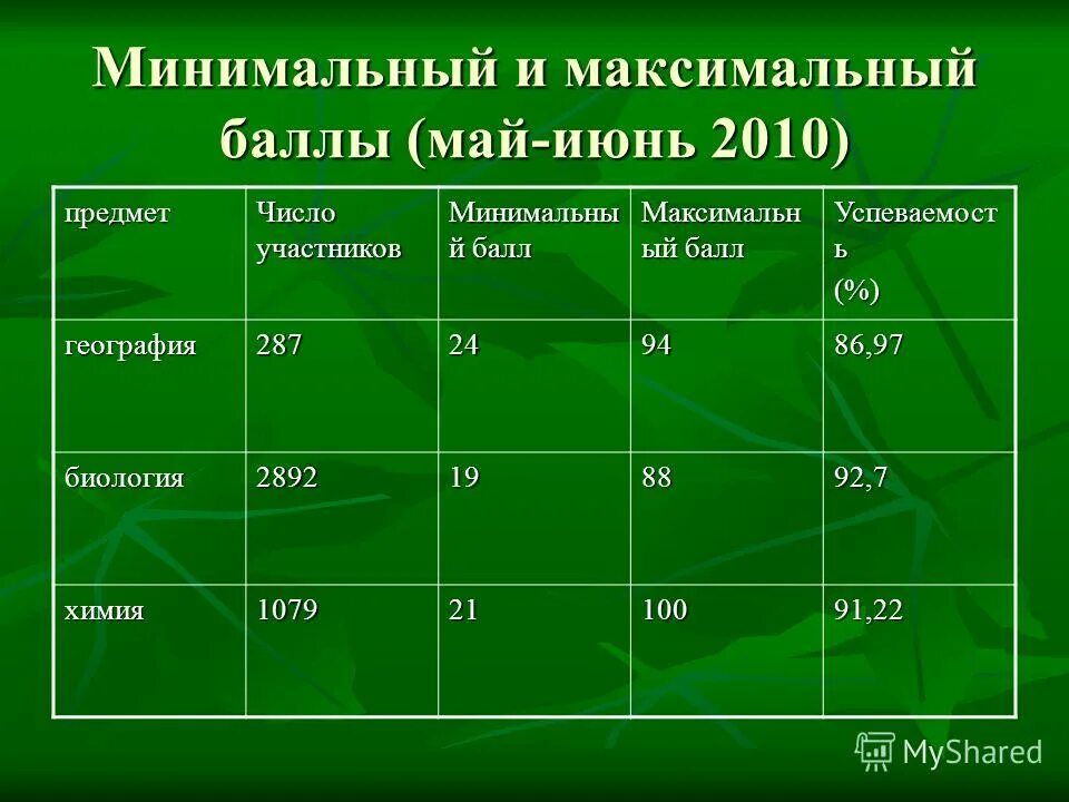 спб государственный политехнический университет проходной балл. маи баллы. маи баллы. 5 обязательных сфер русского языка. баллы в медицинские вузы по факультетам.