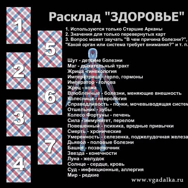 Скрытое значение карт