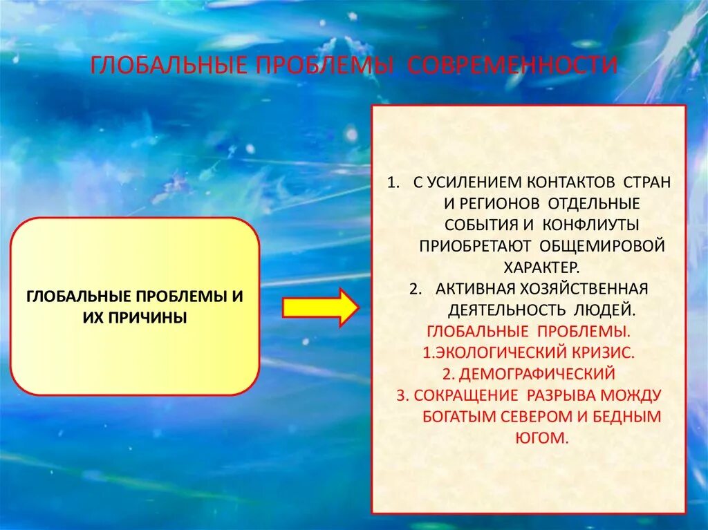 Проблемы современности. Глобальные проблемы сов. Глобальные проблемы современности. Лобальные проблемы современности". Глобальные угрозы современности.