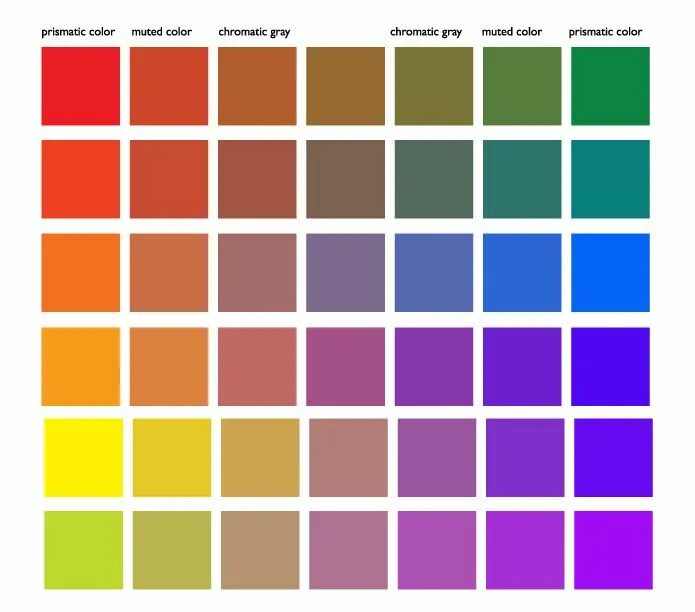 Color chrome. Цвет muted. Chromatic and achromatic Colors. Chroma Color Chart. Chromatic Color Palette.