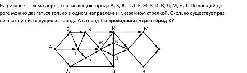 Информатика егэ схема дорог. Графы информатика задания. граф информатика задачи. графы егэ информатика. егэ по информатике задачи на графы.