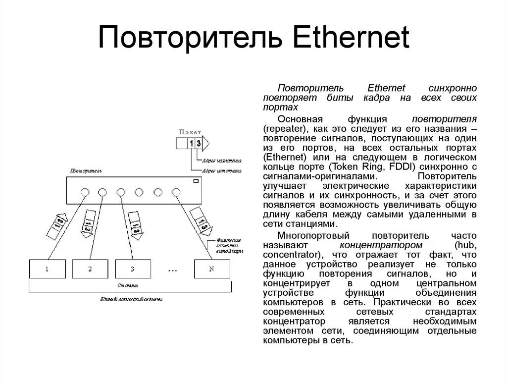 Повторитель функции и параметры. Повторитель компьютерной сети. повторитель сигнала с ethernet-портом. операционный повторитель. повторить сигнал для ethernet.