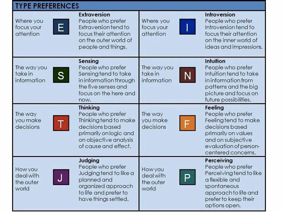 Personality style test php. MBTI типология личности Майерс-Бриггс. 16 Типов личности по Майерс-Бриггс. MBTI как расшифровывается. 16 Типов личности названия MBTI.