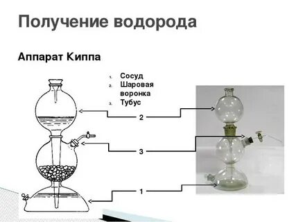 Способ получить водород