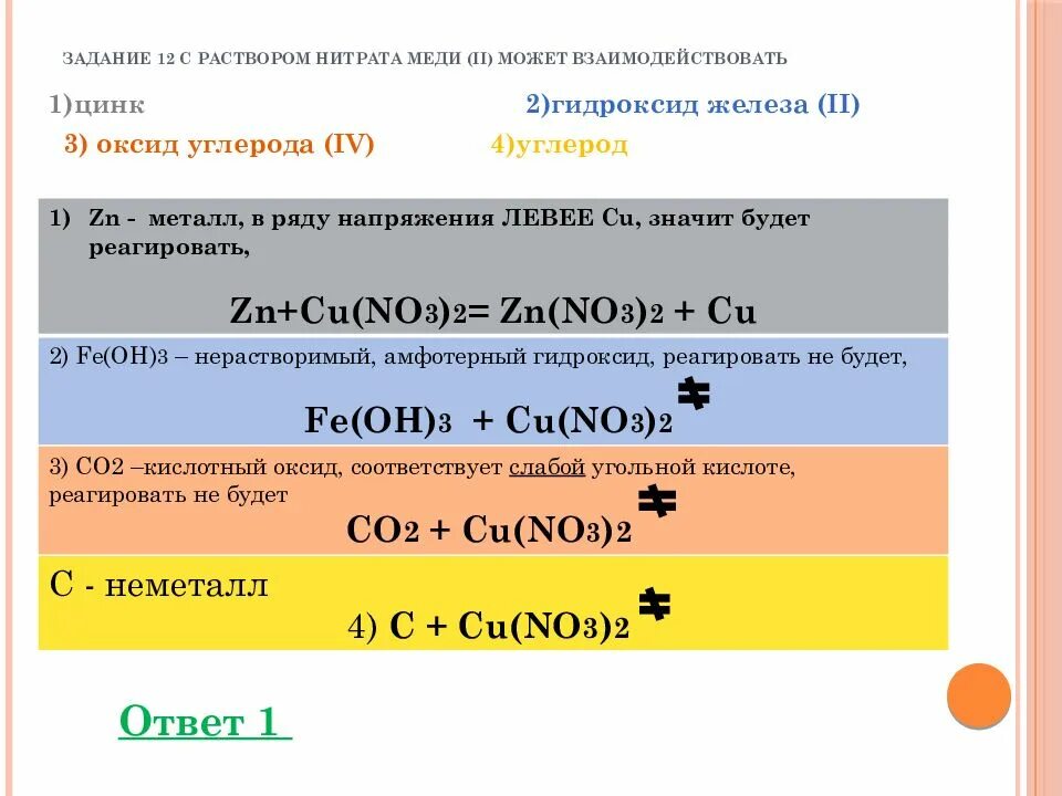 Нитрат меди (II). С раствором нитрата меди 2 взаимодействует. Нитрат меди 2 раствор. Гидроксид углерода. С чем реагирует гидроксид железа