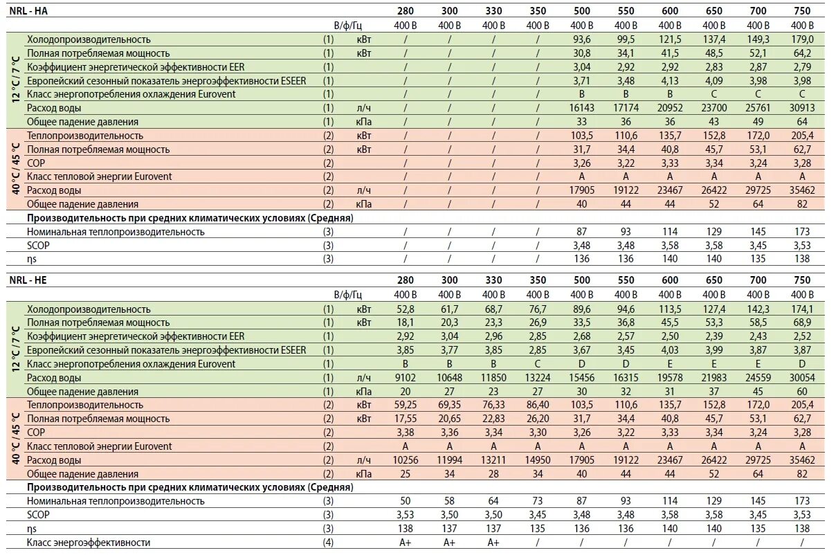 Удельный показатель энергетической эффективности. Коэффициент энергоэффективности eer. Коэффициент/класс энергоэффективности (охлаждение), eer. Коэффициент энергоэффективности кондиционера. Класс энергоэффективности, охлаждение (eer).