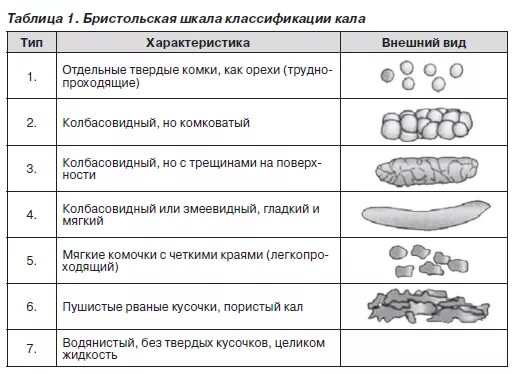 Сколько раз норма стула