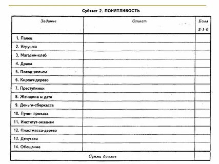 Векслер детский вариант бланки