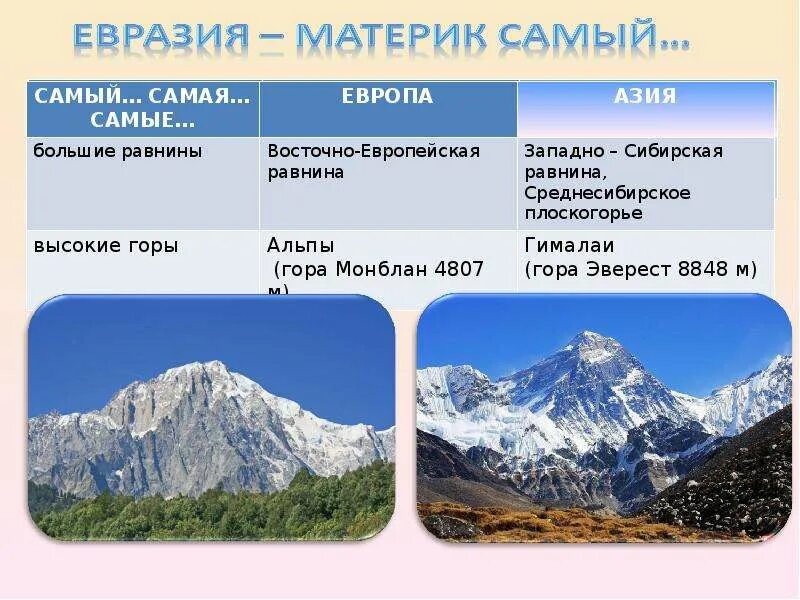 В каком направлении протягиваются горы гималаи. Горы и крупные горные системы Евразии. Горы Гималаи в Евразии. Самые высокие горы Евразии. Высота гор Евразии.