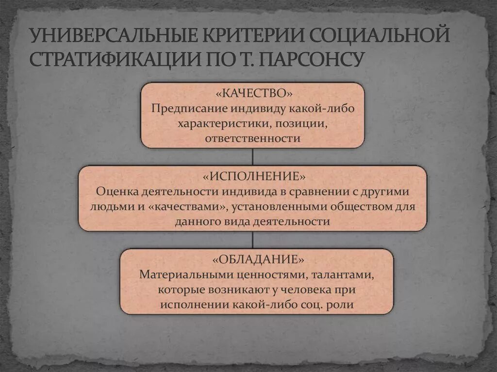 Основные критерии социальной стратификации