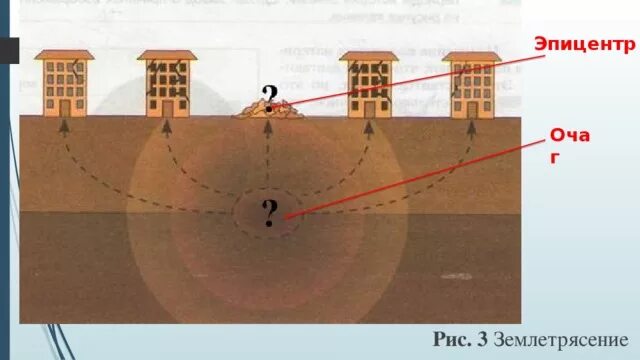 Где центр землетрясения. Очаг гипоцентр Эпицентр землетрясения. Нарисовать очаг и Эпицентр землетрясения. Очаг и Эпицентр землетрясения схема. Строение землетрясения.