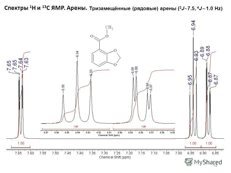 Спектр 01. Ямр спектр с5н10о спектр 1н. спектр ямр с13 расшифровка. ямр спектр хим сдвиг спиртов с5. бензокаин ямр спектр.