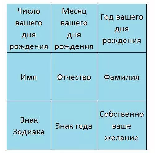 Бизнес по дате рождения. Дата рождения нумерология. Психоматрица по дате. Таблица нумерологии квадрат пифагора. Бизнес по дате рождения.