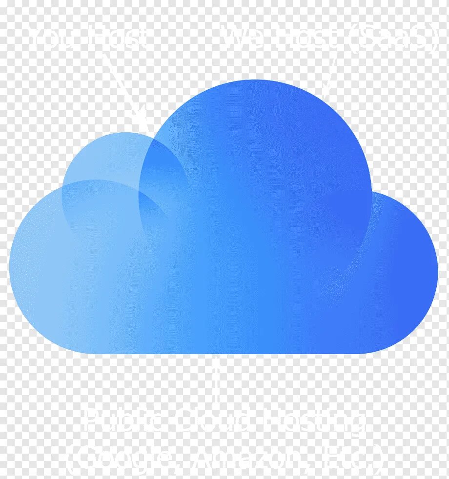 Icloud без фона. Облако icloud. Облачное хранилище для iphone. Облачное хранилище для iphone. Облачное хранилище для iphone.