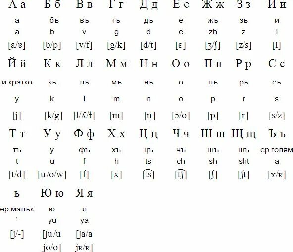 Болгарский язык алфавит. Болгарский славянский язык. Болгарский славянский язык. Болгарский славянский язык. Болгарский язык смешные слова.