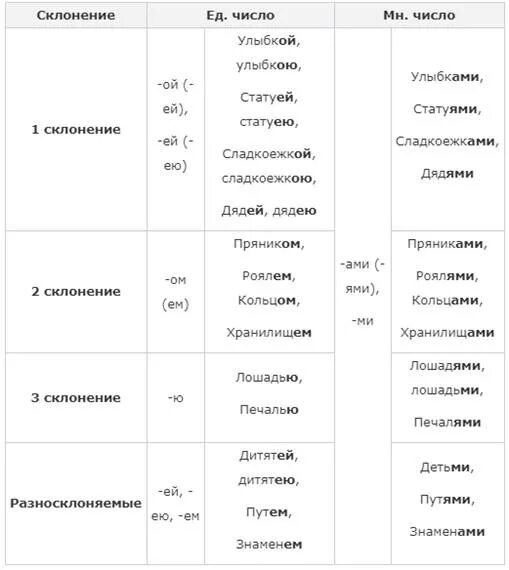 Маленькая лошадка склонение. Монумента склонение. Памятник склонение. Улыбки склонение. Улыбки какое склонение.