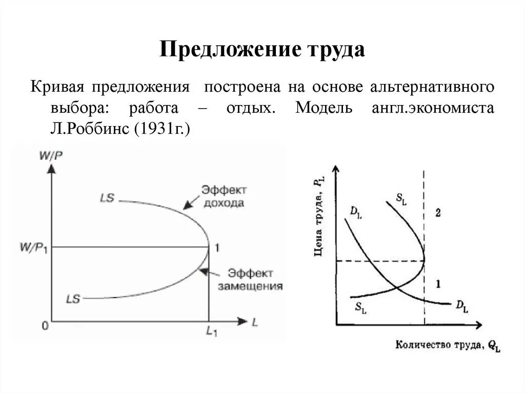 Предложение труда это то количество труда. Кривая индивидуального предложения труда. график предложения труда работника. кривая рыночного предложения труда. кривая рыночного и отраслевого предложения труда.