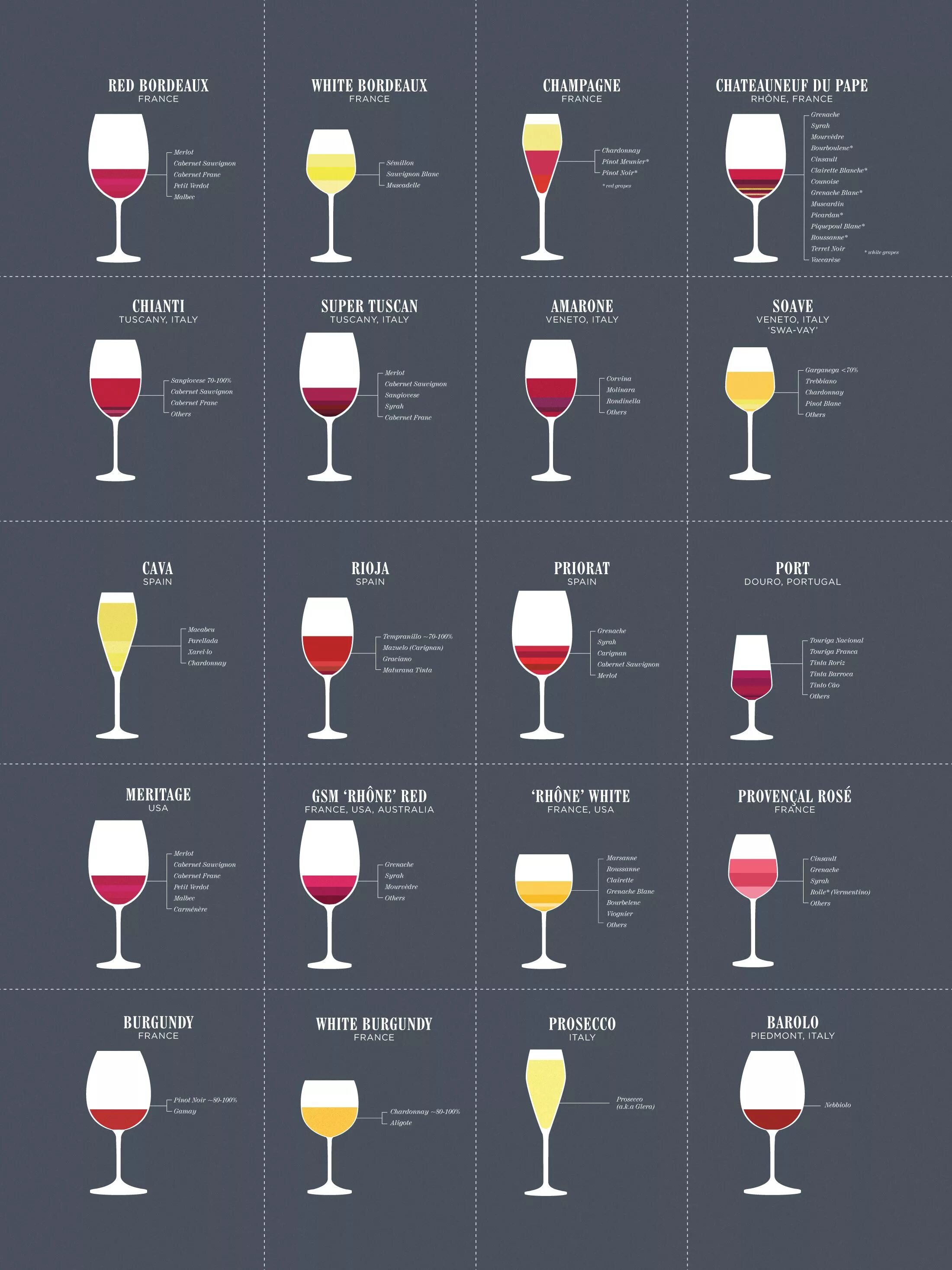 Виды вина. Бокалы для вина Wine Folly. Бокалы для вина классификация. Классификация винных бокалов. Бокалы для вина инфографика.