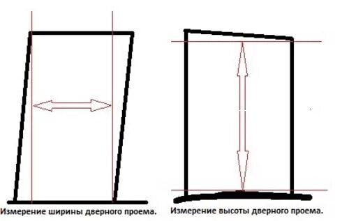 Как правильно измерить межкомнатную дверь. Замер дверного проема. как измерить дверь. ширина двери как измерить. как измеряют искривление дверного полотна.