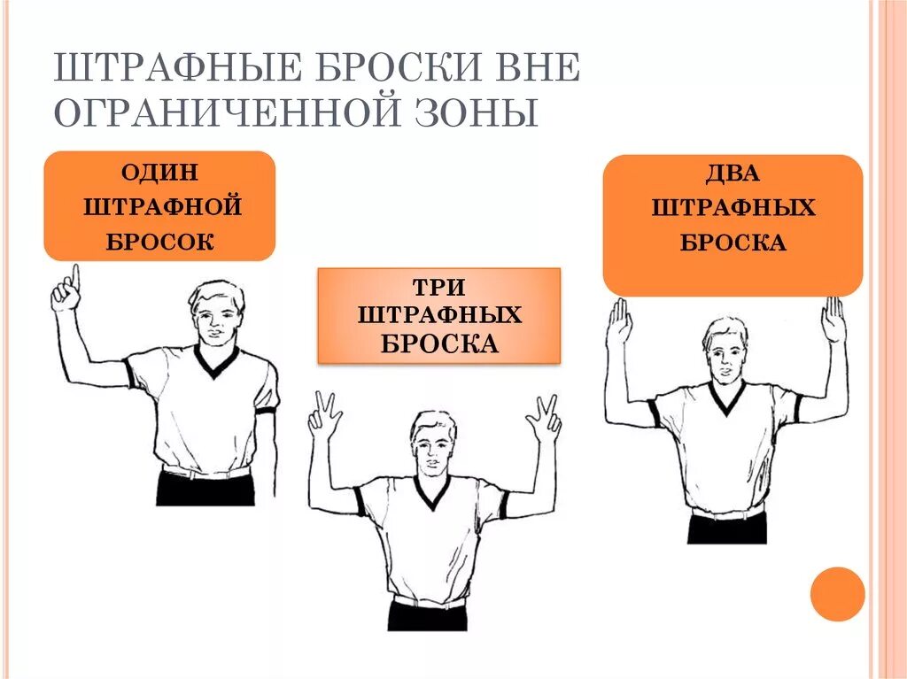 Жесты судей в баскетболе штрафных броска. Жесты судей в баскетболе два штрафных. Штрафной бросок в баскетболе жест. Один штрафной бросок в баскетболе жест. Штрафной бросок назначают