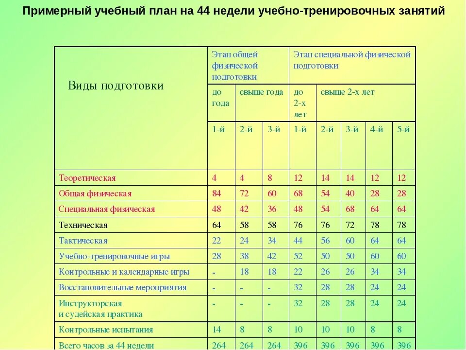 Образовательная программа спортивных школ